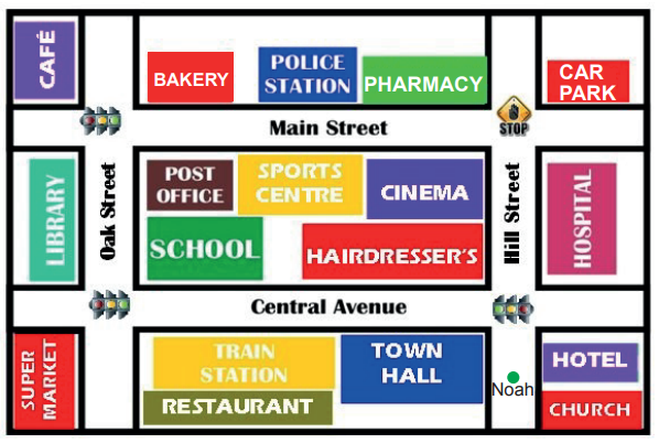 The bank is the shop. Prepositions of place in the City. Asking and giving Directions. City Map giving Directions. Prepositions for giving Directions.