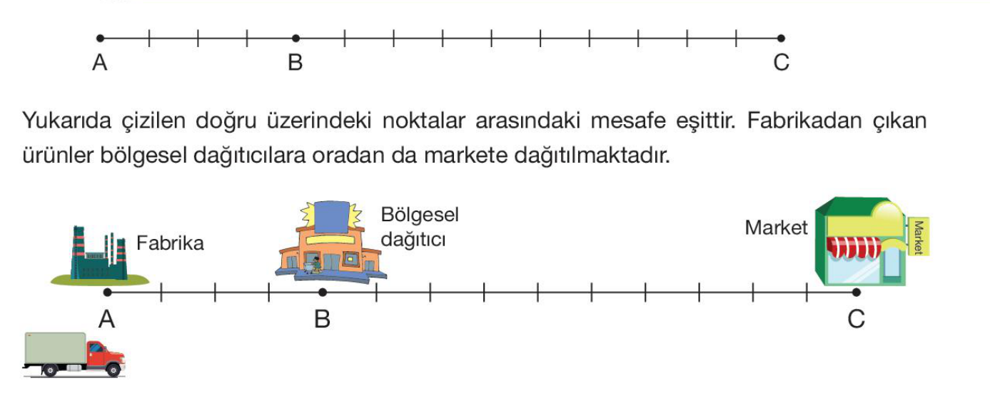 soru gorseli