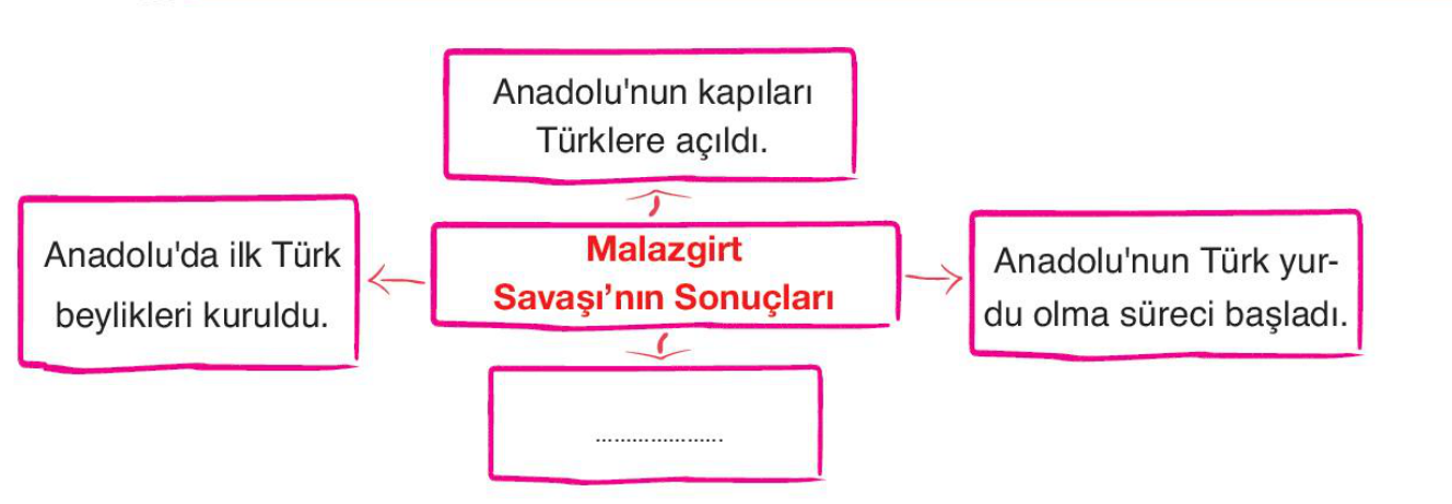 soru gorseli
