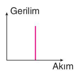 sik gorseli