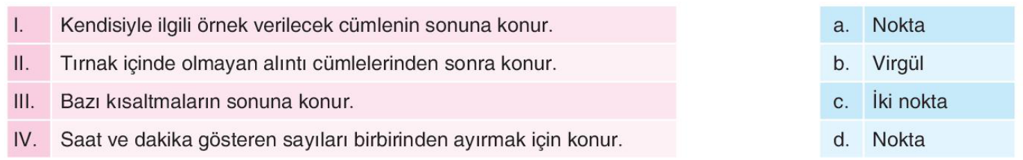 soru gorseli