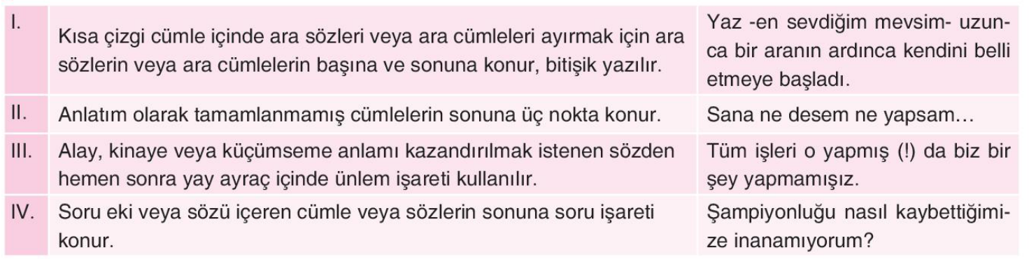 soru gorseli