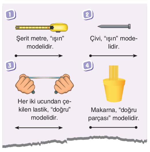 soru gorseli