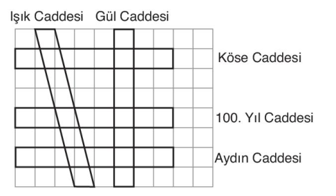 soru gorseli
