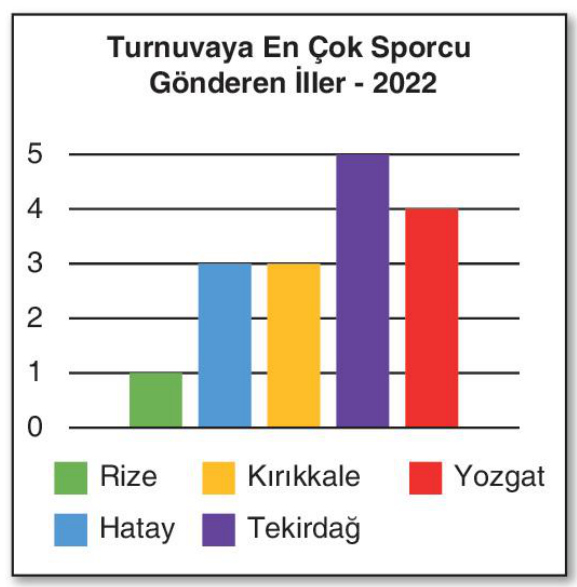 sik gorseli