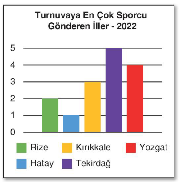 sik gorseli