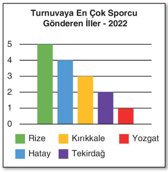 sik gorseli