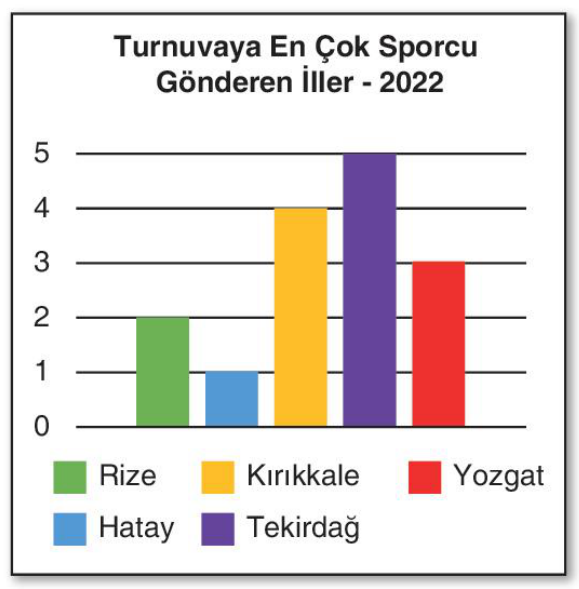 sik gorseli