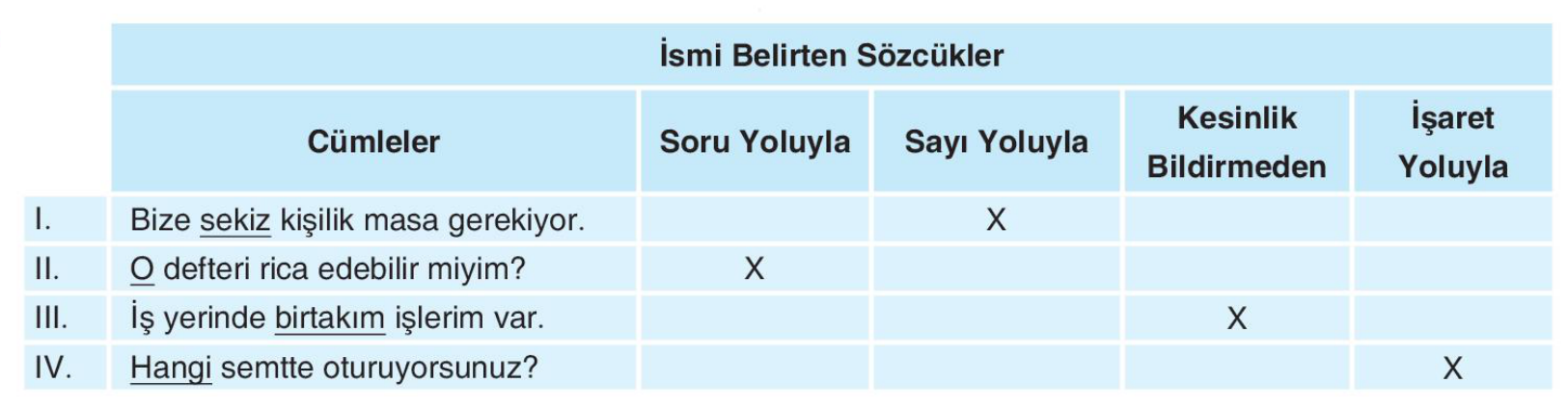 soru gorseli