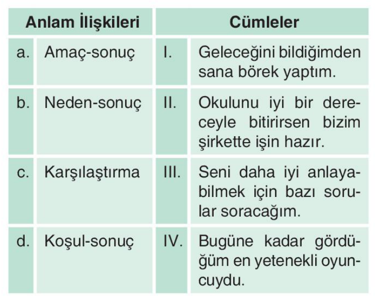 soru gorseli