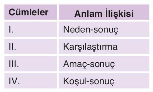 sik gorseli