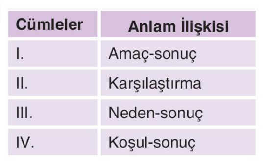 sik gorseli