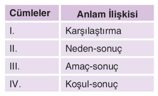 sik gorseli