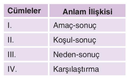 sik gorseli